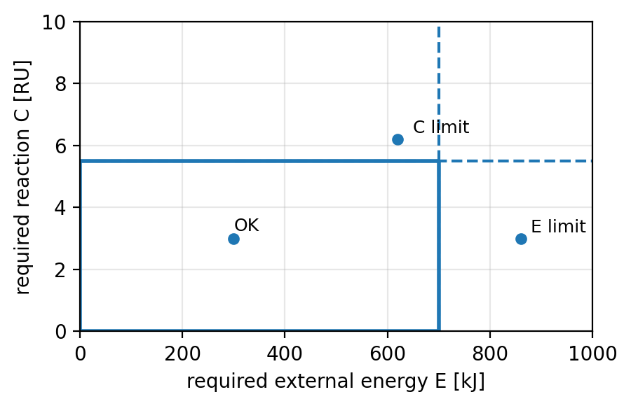 成立域（EとC）