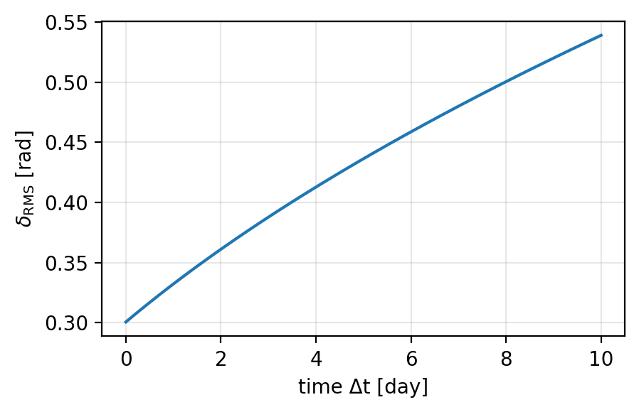 層ずれの時間依存