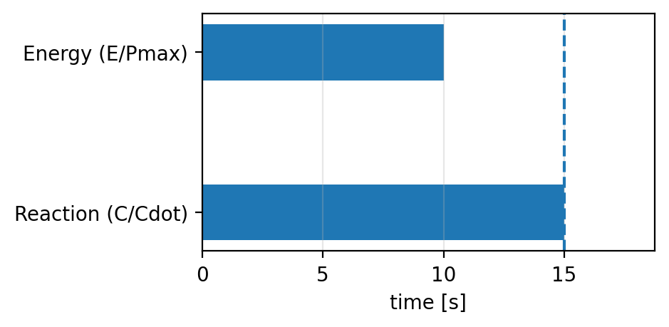 最短実行時間の例（バー）